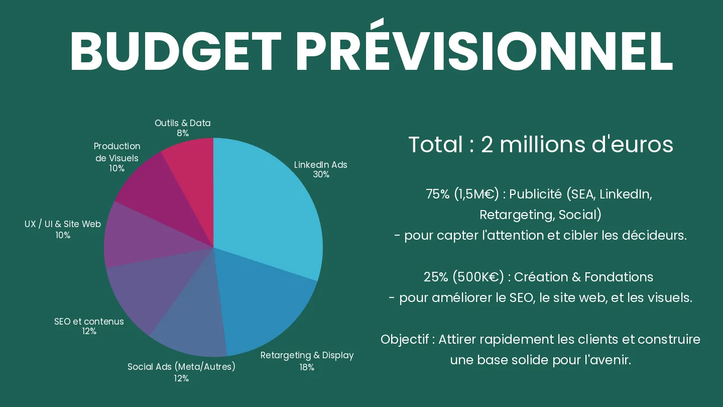 Flunch Traiteur — Stratégie B2B