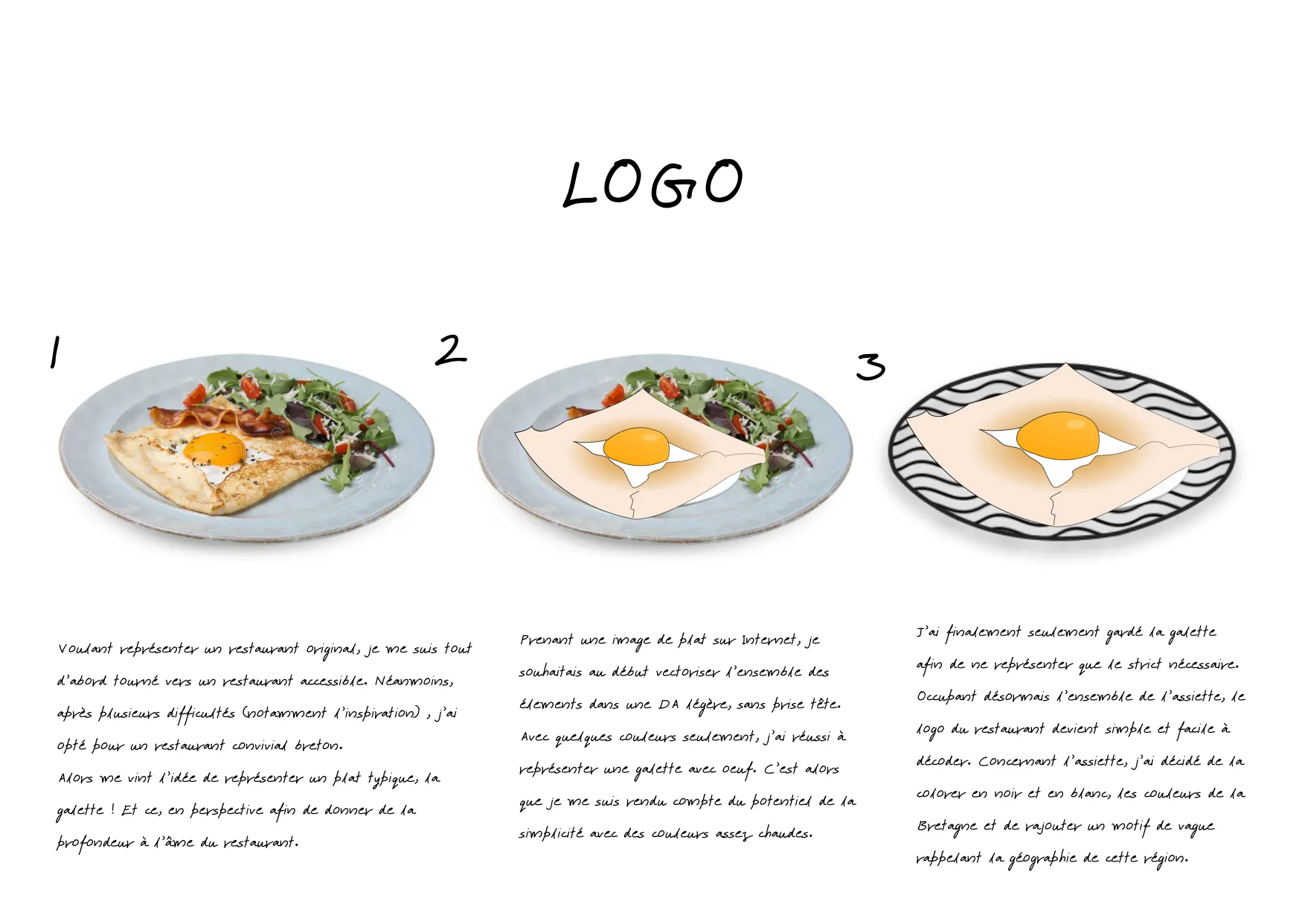Restaurant breton — Identité visuelle